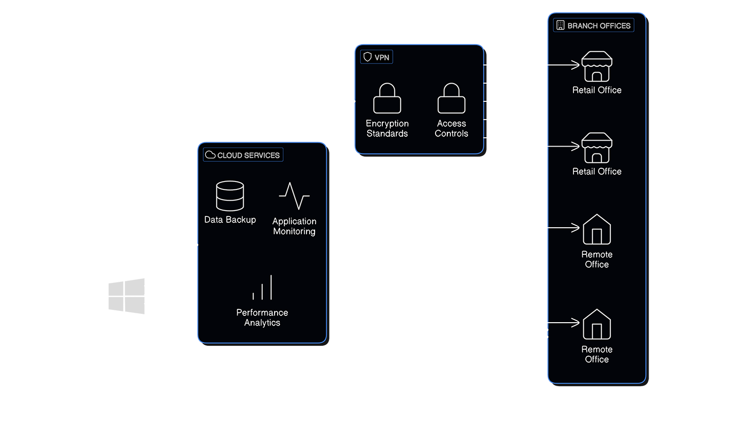 Legacy Infrastructure Overview