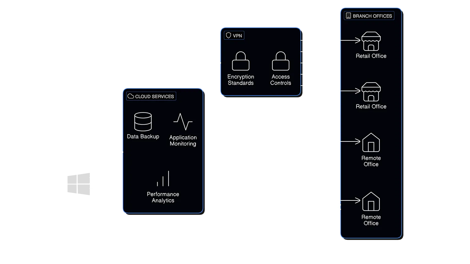 Legacy Infrastructure Overview