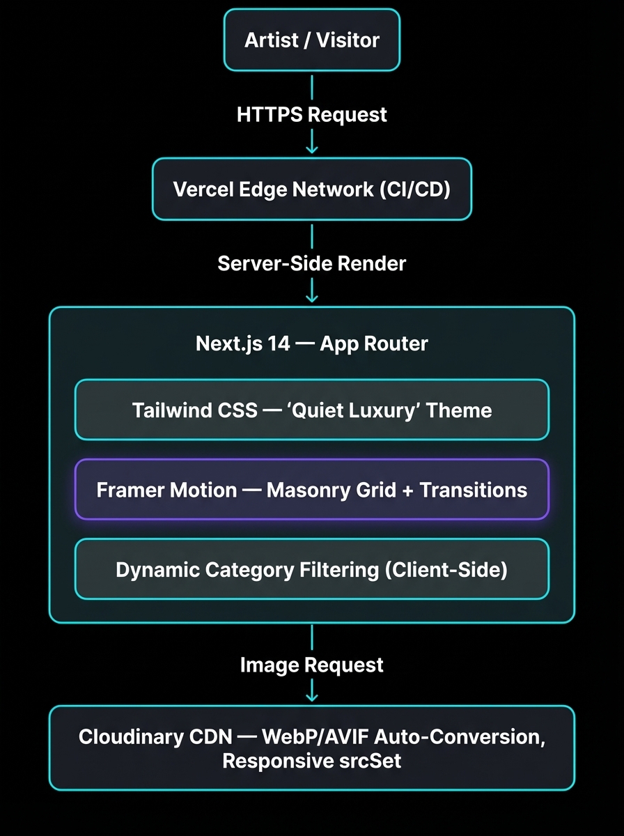 Spilled Palette Studio — Frontend Architecture