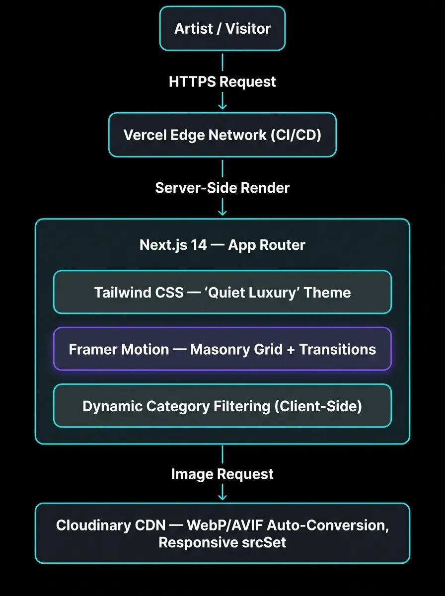 Spilled Palette Studio — Frontend Architecture